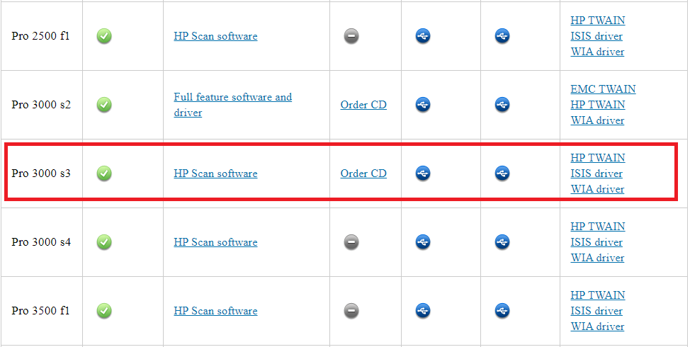 i need to download a wia driver for hp scanner